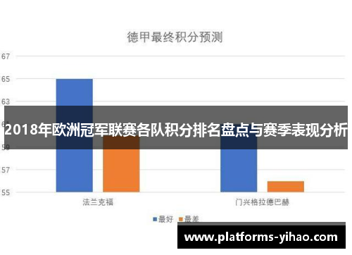 2018年欧洲冠军联赛各队积分排名盘点与赛季表现分析