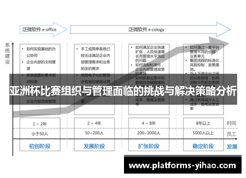 亚洲杯比赛组织与管理面临的挑战与解决策略分析