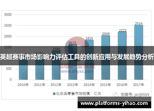 英超赛事市场影响力评估工具的创新应用与发展趋势分析