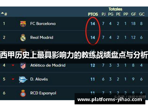 西甲历史上最具影响力的教练战绩盘点与分析