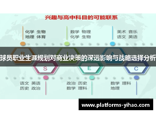 球员职业生涯规划对商业决策的深远影响与战略选择分析