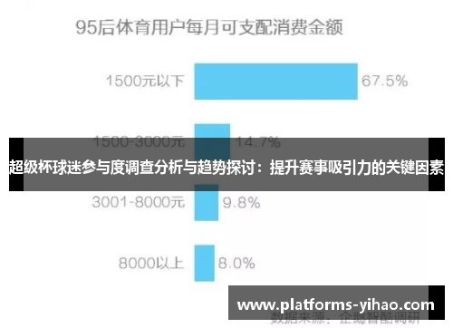 超级杯球迷参与度调查分析与趋势探讨：提升赛事吸引力的关键因素