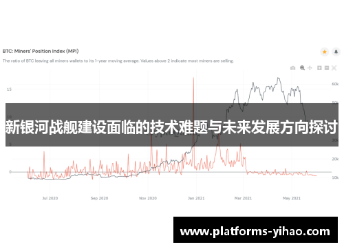 新银河战舰建设面临的技术难题与未来发展方向探讨