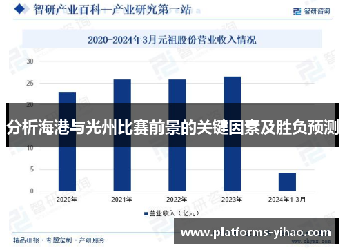 分析海港与光州比赛前景的关键因素及胜负预测