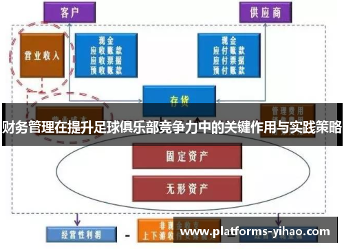 财务管理在提升足球俱乐部竞争力中的关键作用与实践策略