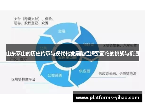山东泰山的历史传承与现代化发展路径探索面临的挑战与机遇