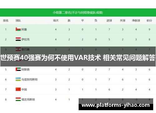 世预赛40强赛为何不使用VAR技术 相关常见问题解答