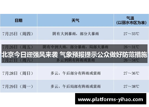北京今日迎强风来袭 气象预报提示公众做好防范措施