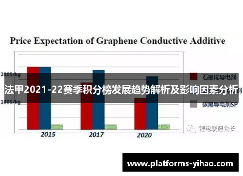 法甲2021-22赛季积分榜发展趋势解析及影响因素分析