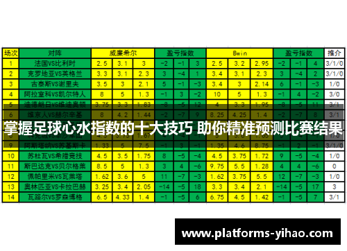 掌握足球心水指数的十大技巧 助你精准预测比赛结果