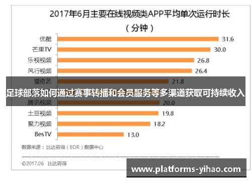 足球部落如何通过赛事转播和会员服务等多渠道获取可持续收入