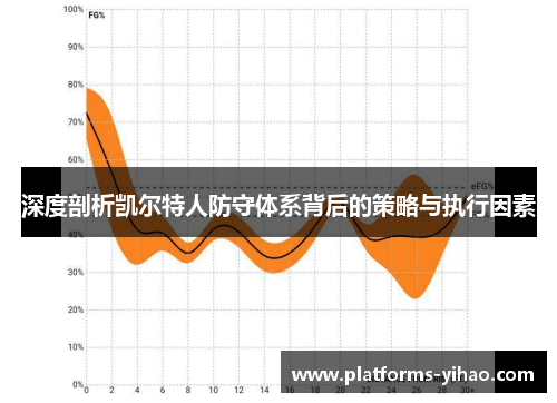 深度剖析凯尔特人防守体系背后的策略与执行因素