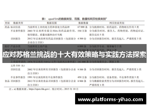 应对苏格兰挑战的十大有效策略与实践方法探索
