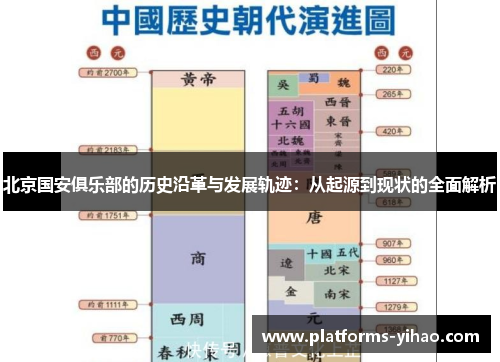 北京国安俱乐部的历史沿革与发展轨迹：从起源到现状的全面解析