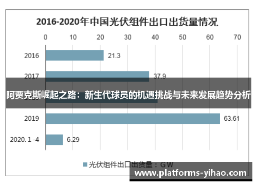 阿贾克斯崛起之路：新生代球员的机遇挑战与未来发展趋势分析