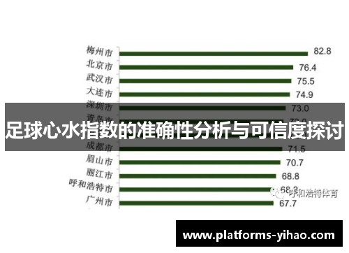 足球心水指数的准确性分析与可信度探讨 足球心水指数的准确性分析与可信度探讨