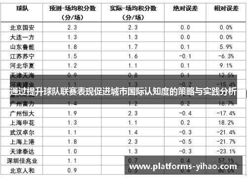 通过提升球队联赛表现促进城市国际认知度的策略与实践分析