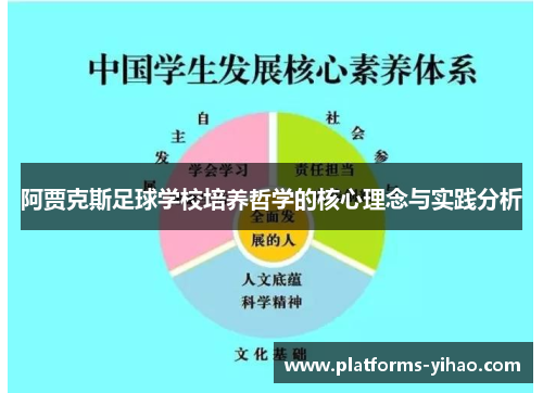 阿贾克斯足球学校培养哲学的核心理念与实践分析 阿贾克斯足球学校培养哲学的核心理念与实践分析